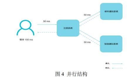 華南農業大學2021春嵌入式軟件開發與信息軟件開發復習要點