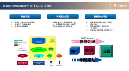 合肥信息技術職業學院就業指導中心 信息軟件開發的職業導航與人才培養