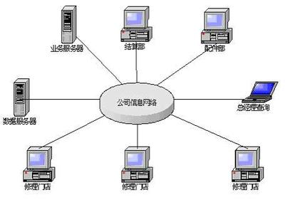 北京天地縱橫軟件 專注信息軟件開發，賦能數字化轉型