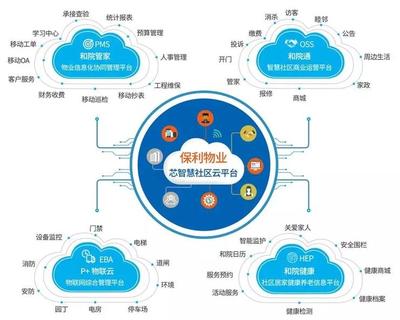 地產科技戰 十大巨頭搶灘登陸，信息軟件開發的賽點爭奪
